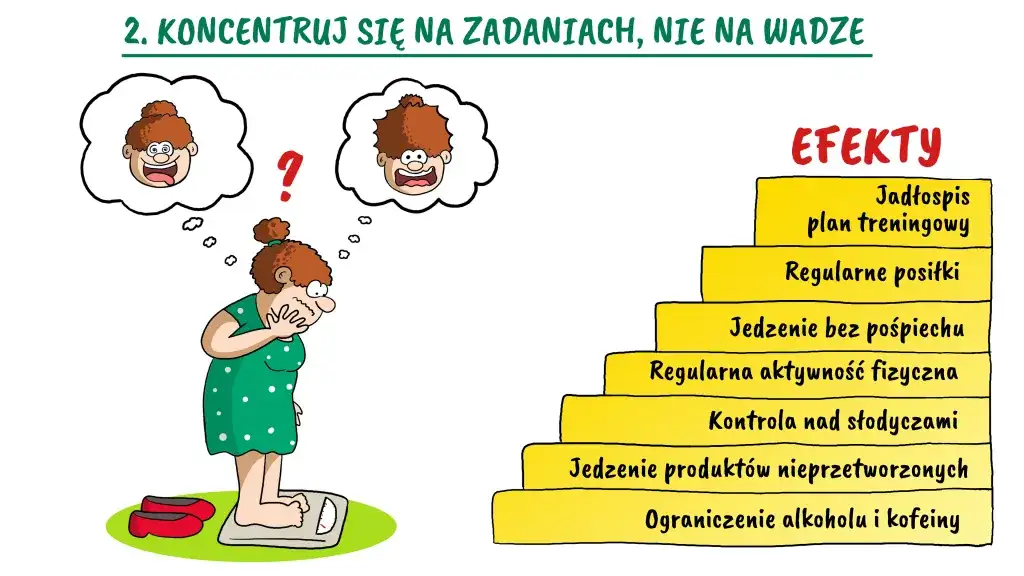 Motywacja do odchudzania: Jak pokonać sinusoidę i utrzymać zapał?