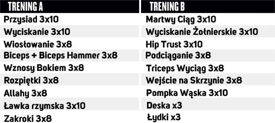 Trening FBW: Co to? Jak zacząć? Twój plan na masę i siłę