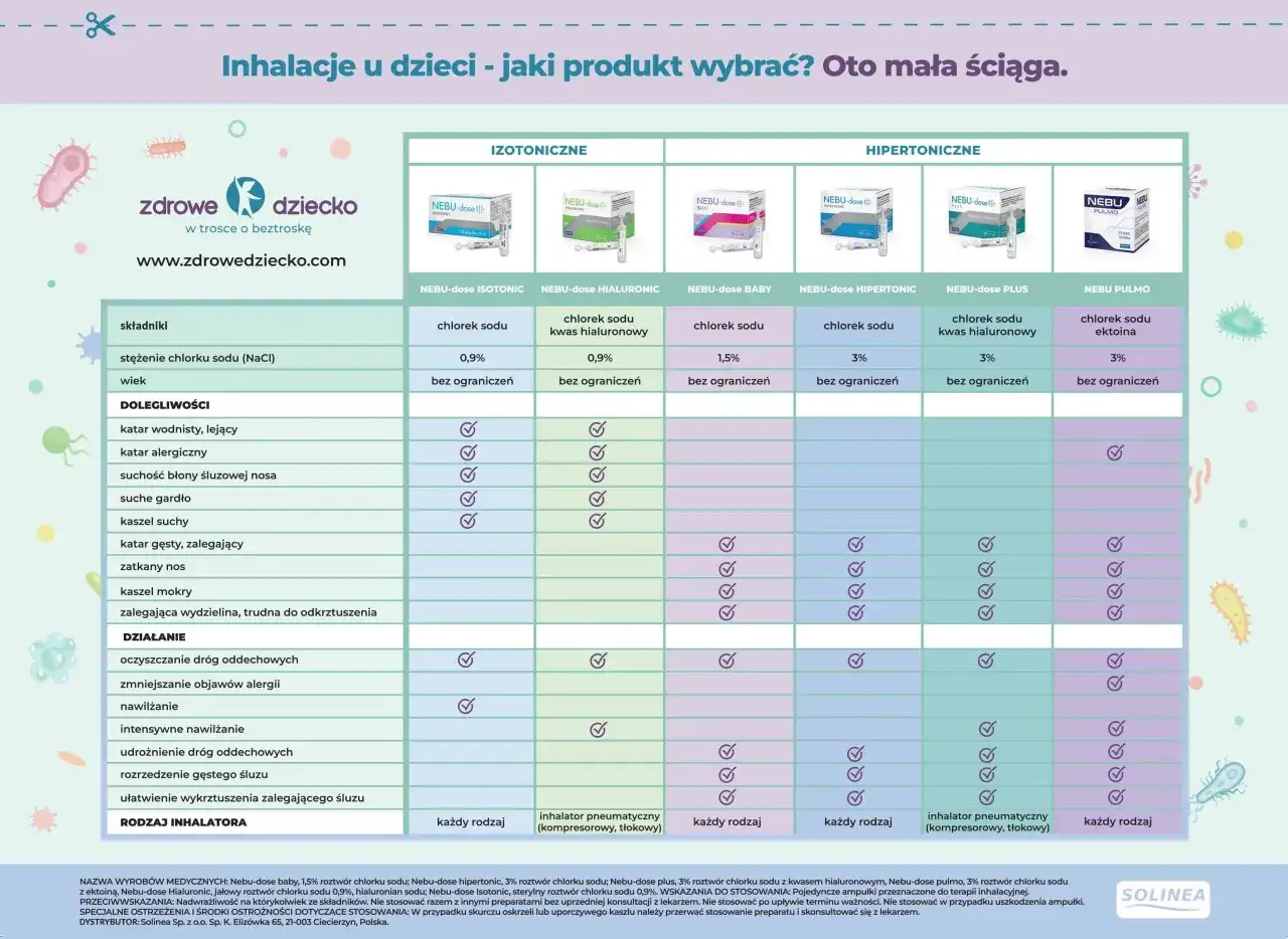Katar u dziecka? Bezpieczne inhalacje: Co i jak stosować?