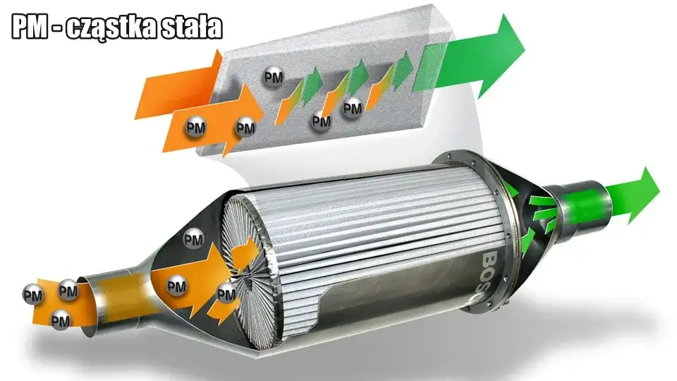 Częste wypalanie DPF co 100 km - przyczyny i skutki problemu