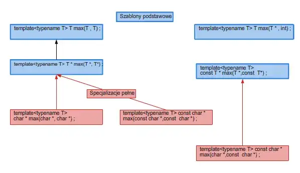 Kwalifikatory zakresu w programowaniu: wszystko co musisz wiedzieć