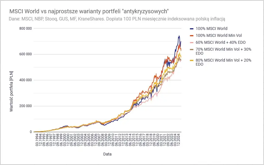 Jak zbudować portfel inwestycyjny? Krok po kroku, bez błędów.