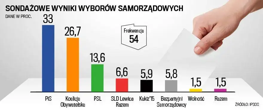 Jaki numer ma koalicja obywatelska i co to oznacza dla wyborców?