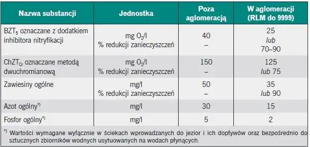 Jak obliczyć wielkość oczyszczalni ścieków? Uniknij błędów!