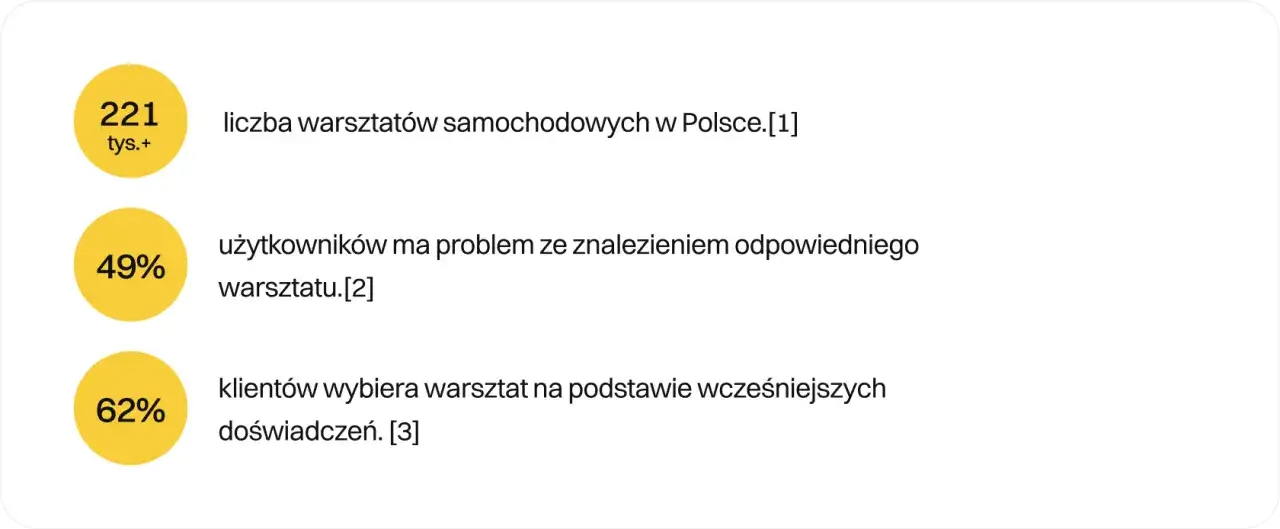 Jak zareklamować warsztat samochodowy i przyciągnąć klientów?