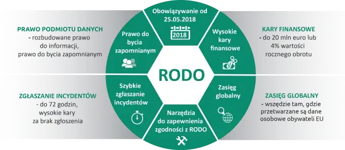 Ustawa RODO od kiedy obowiązuje? Kluczowe informacje, które musisz znać