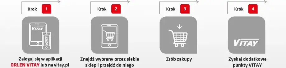 Na co można wymienić punkty Orlen? Odkryj najlepsze nagrody i korzyści