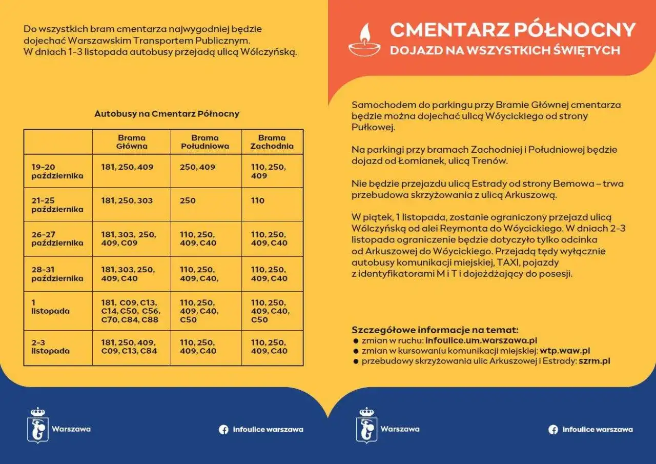 Jak dojechać na cmentarz północny - najłatwiejsze trasy i porady