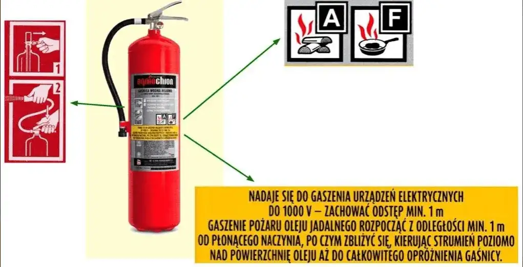 Jaka gaśnica do elektryki? CO2 chroni sprzęt, proszek niszczy!