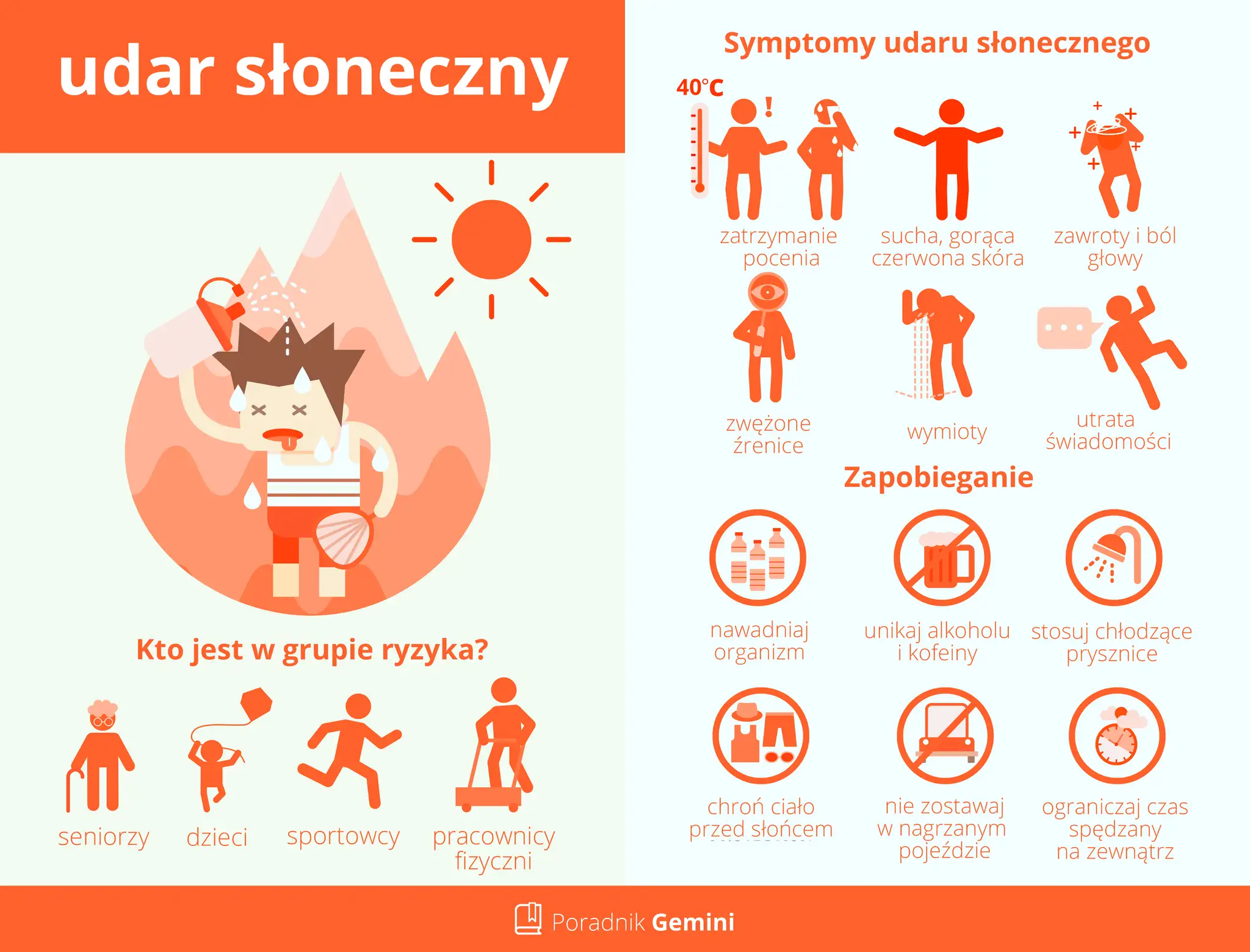 Ilustracja przedstawia objawy udaru słonecznego, grupy ryzyka i sposoby zapobiegania.