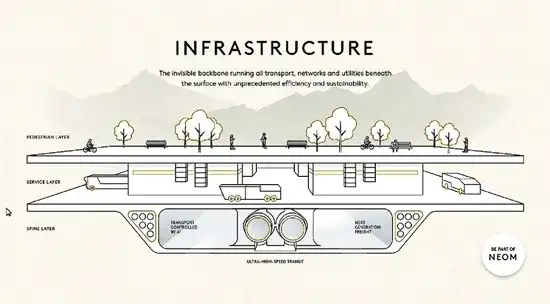 Projektowanie osiedla: od prawa po smart rozwiązania. Jak to zrobić?