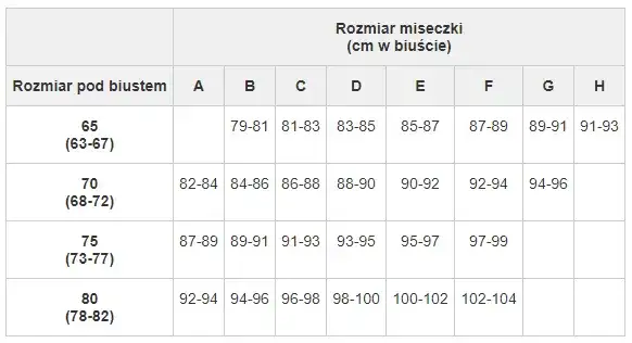 Jaki jest duży rozmiar biustu? Poznaj wymiary i standardy