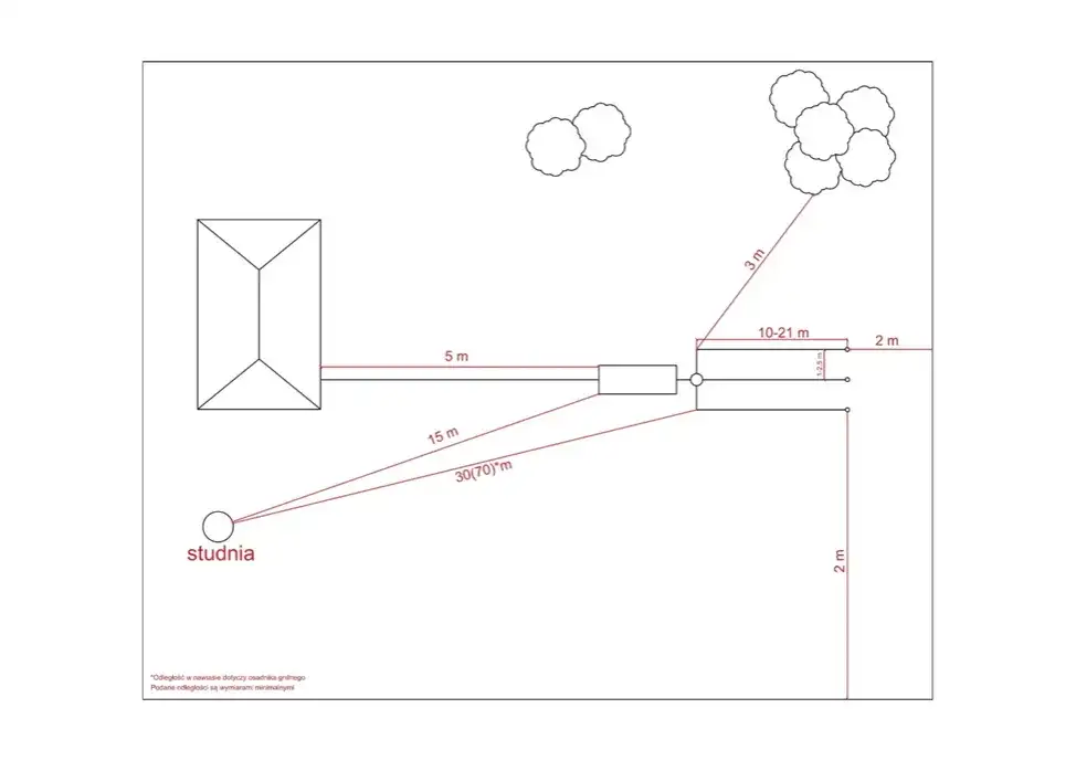 Jak prawidłowo wykonać projekt oczyszczalni przydomowej: kompletny poradnik