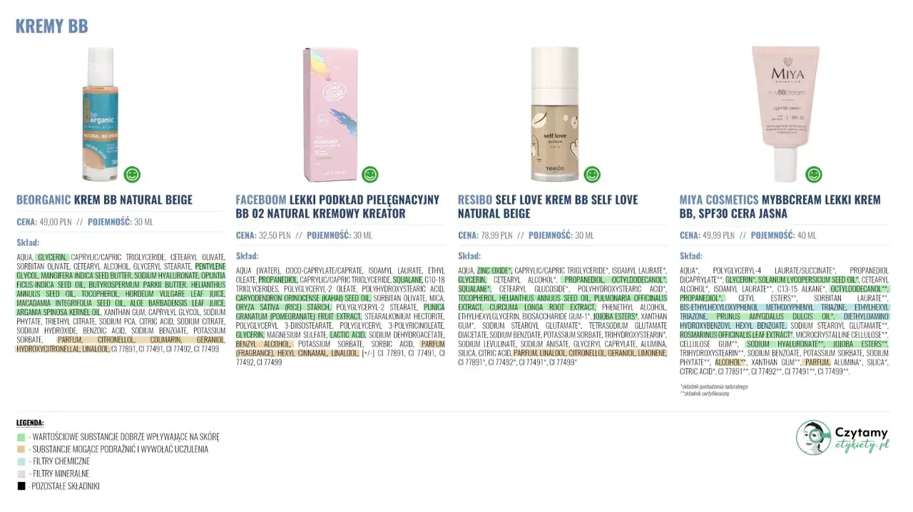 Idealny krem BB: Wybierz odcień i skład. Przewodnik Mileny Kowalskiej