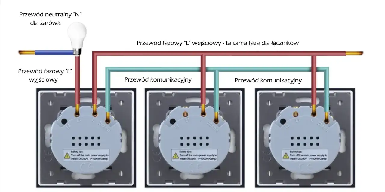 Schemat włącznika krzyżowego: przewód fazowy wejściowy, wyjściowy, neutralny i komunikacyjny łączący trzy łączniki.