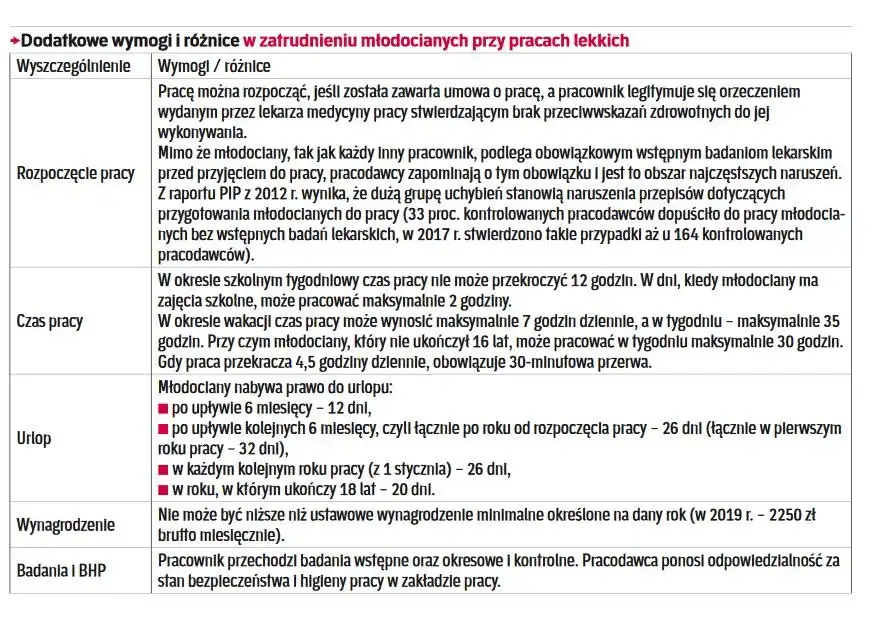 Kto to jest pracownik młodociany i jakie ma prawa oraz obowiązki?