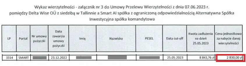 Smart pożyczka - ile się czeka na decyzję i co wpływa na czas?