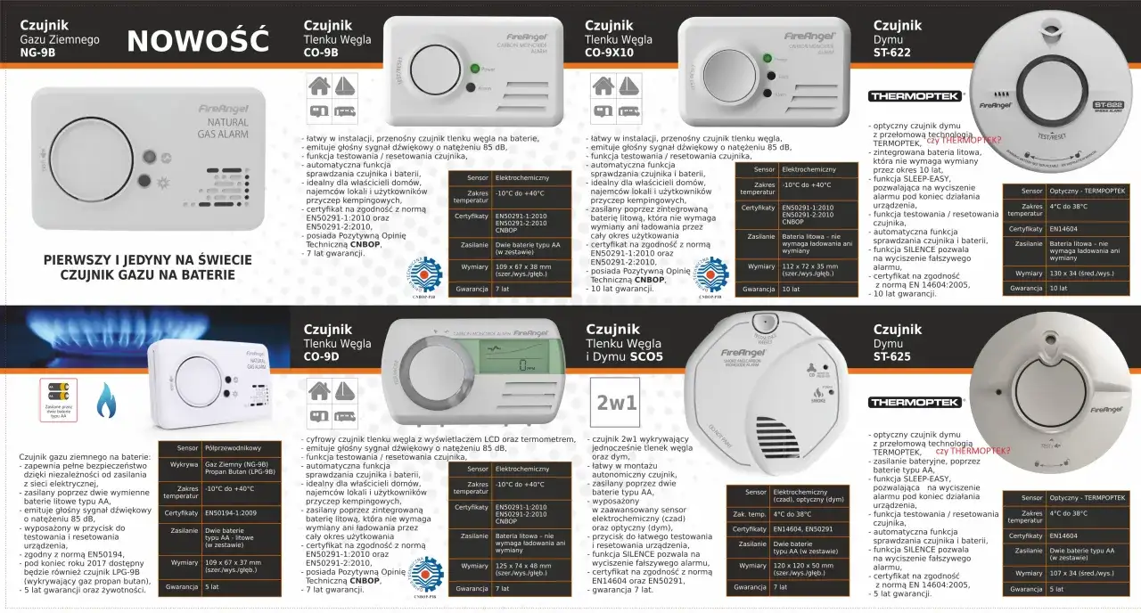 Porównanie czujników: gazu ziemnego, tlenku węgla i dymu. Czy czujnik gazu i czadu to to samo? Nie, to różne urządzenia.