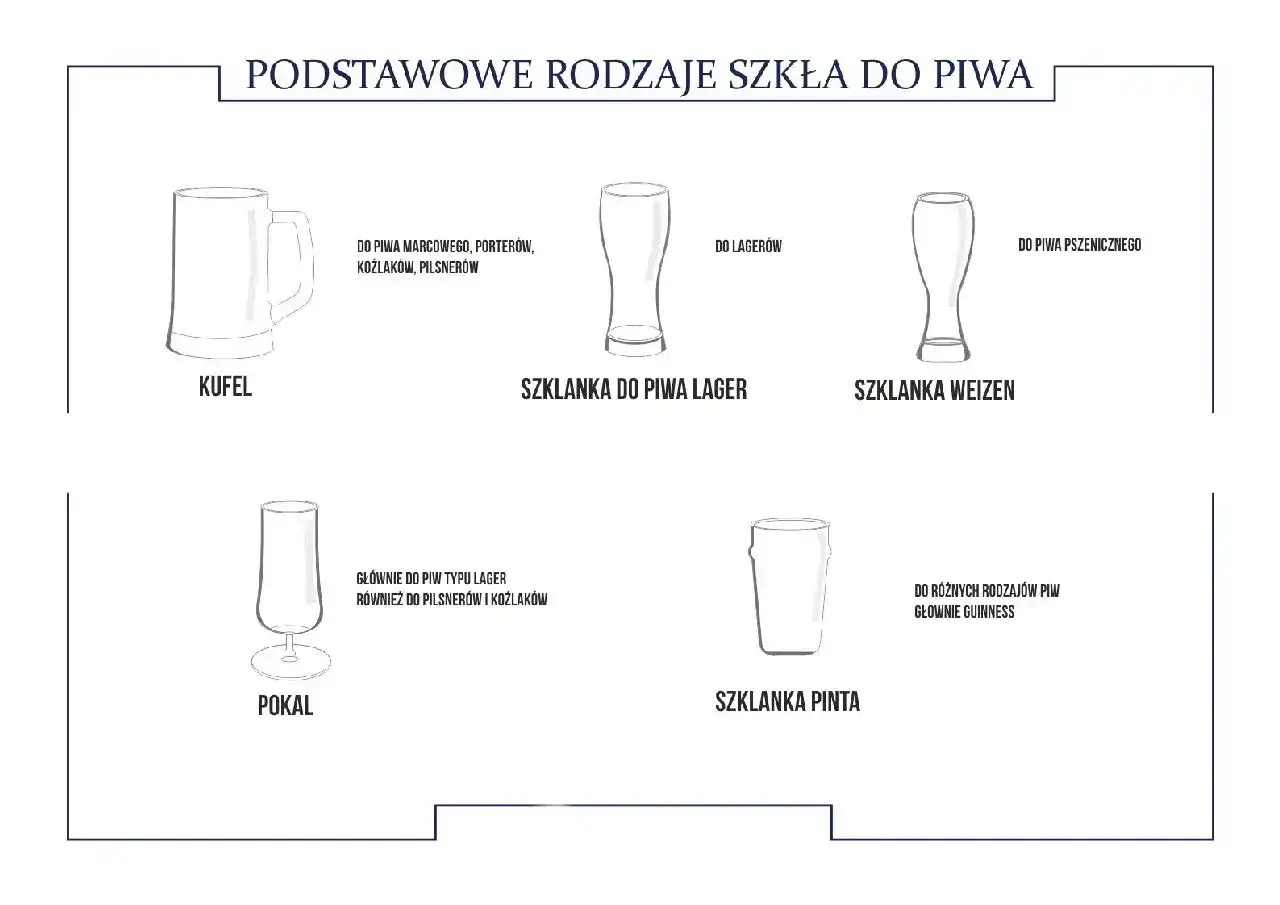 Kufel, pokal, szklanka do piwa lager, weizen i pinta – różne pokale do piwa na różne okazje.