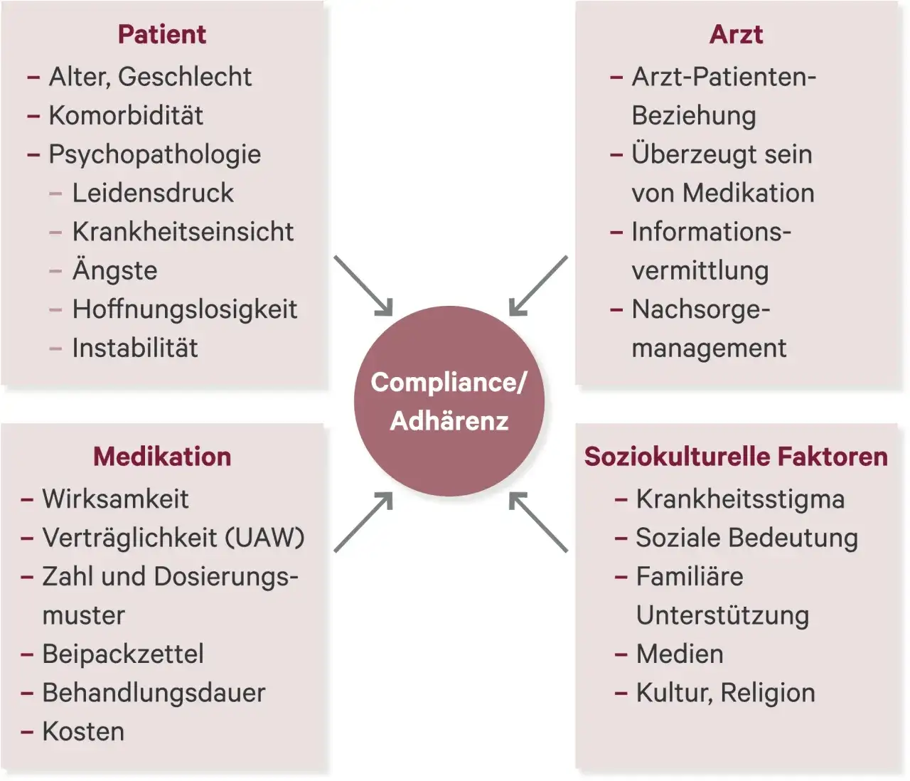 Hypochondrie Medikamente: Wirksamkeit, Arten und Risiken der Therapie
