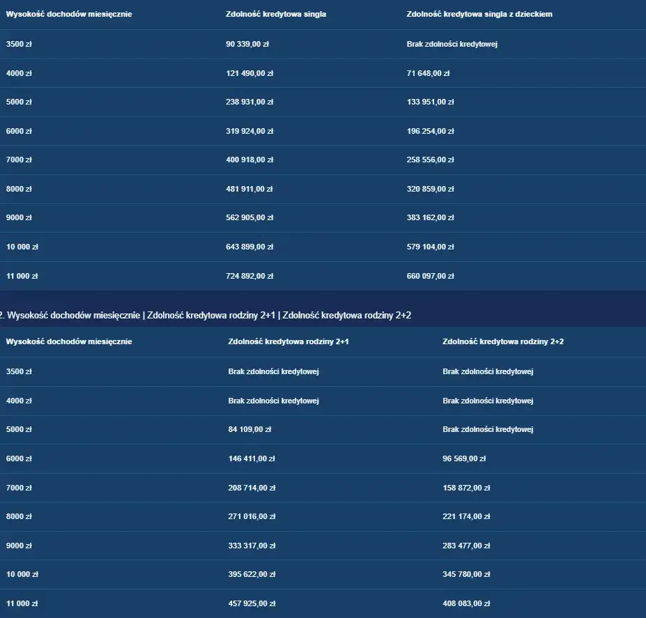 Wykończenie mieszkania: Ile kosztuje m²? Budżet, standardy, oszczędności