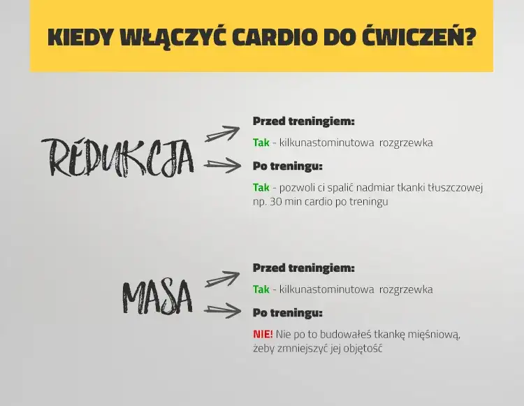 Trening Cardio: Co to jest? Korzyści, jak zacząć Poradnik
