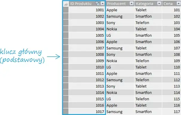 Jak zrobić bazę danych w Excelu: najprostszy poradnik dla początkujących