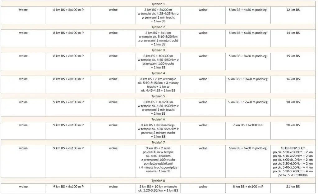 Jak trenować do maratonu: skuteczne metody, które przyniosą wyniki