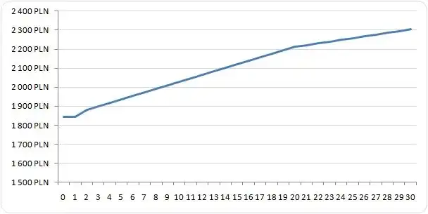 Ile zarabia strażak? Przegląd wynagrodzeń i dodatków w Polsce