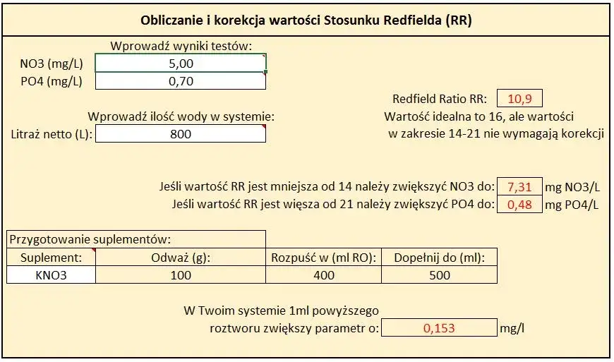 Optymalny poziom PO4 w akwarium: wszystko co musisz wiedzieć