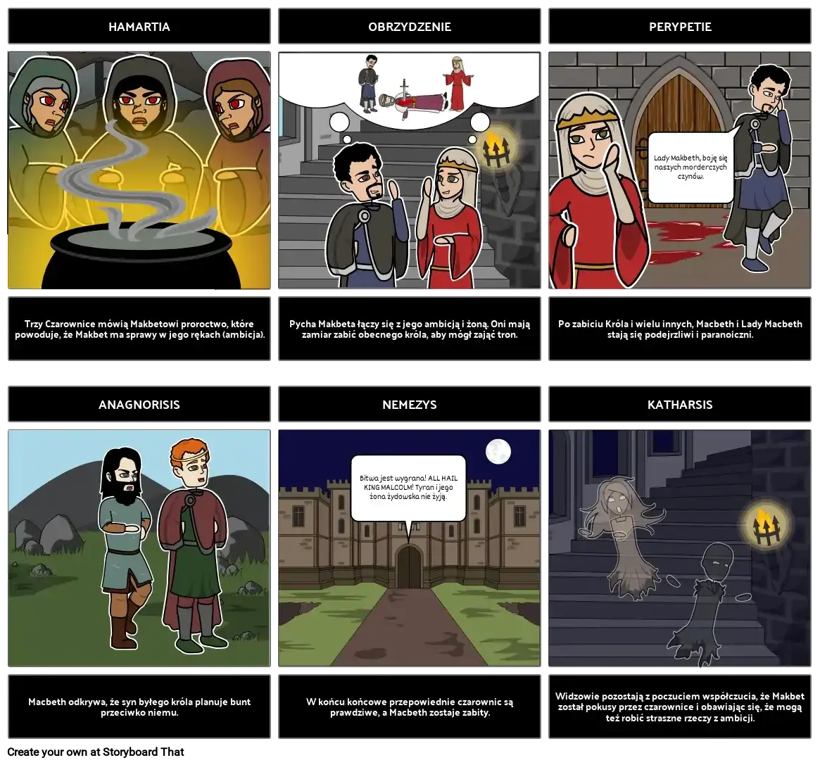 Przepowiednia czarownic w Makbecie: ich wpływ na losy bohatera