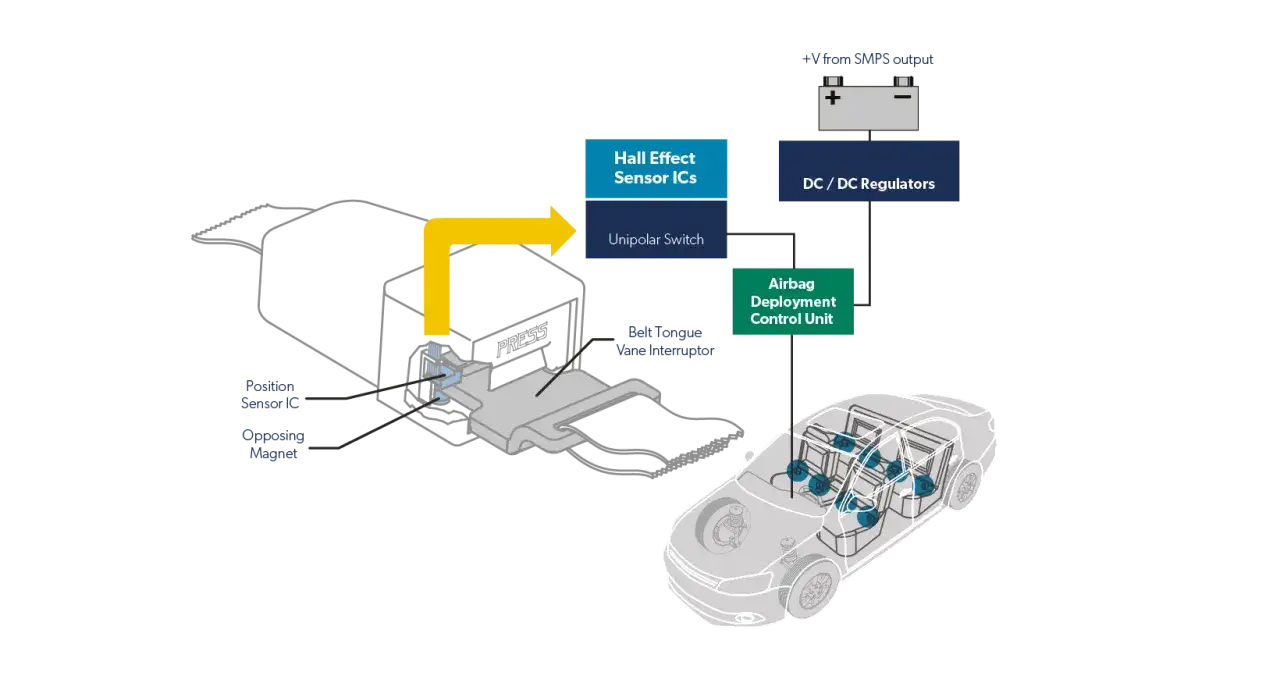 Zjawisko Halla: fascynujący fenomen fizyczny i jego znaczenie w nauce