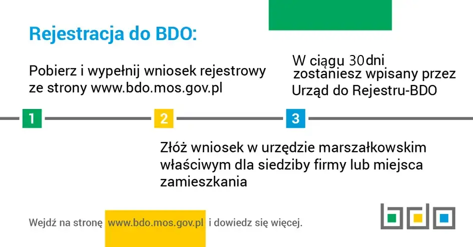 Czy Twoja spółdzielnia musi mieć BDO? Sprawdź, zanim będzie za późno!