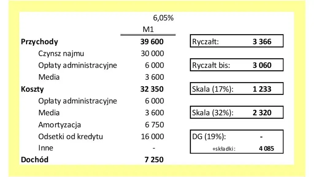 Wynajem sali jaki VAT – uniknij niepotrzebnych kosztów i pułapek