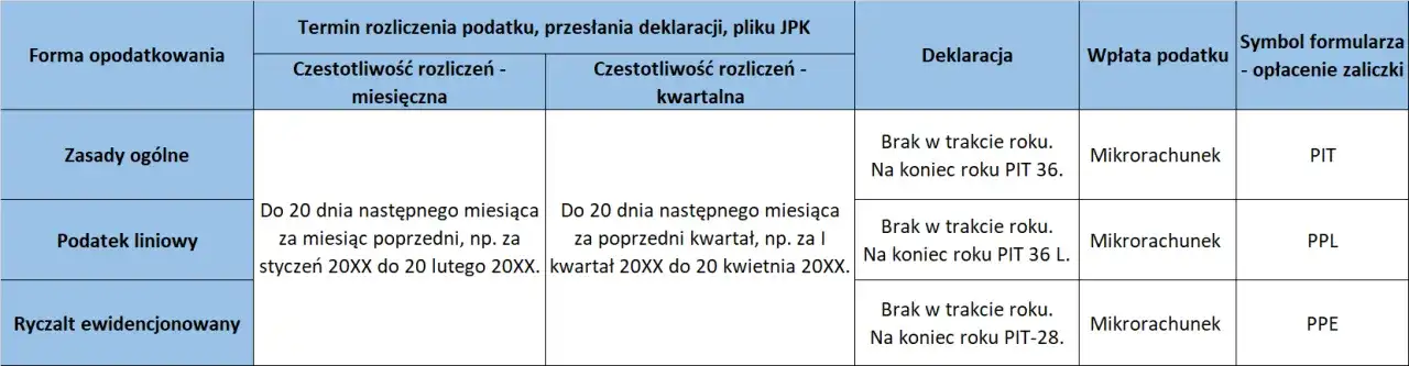 Do kiedy podatek za wynajem? Poznaj ważne terminy płatności