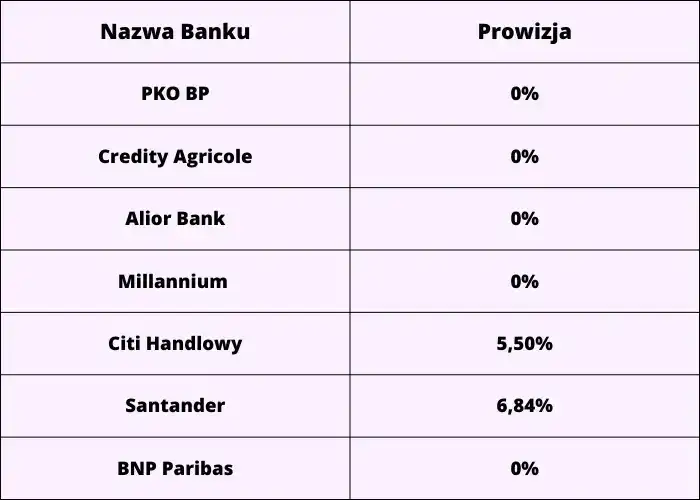 Pko kredyt opinie 2023 - kredyt gotówkowy pko bp opinie użytkowników. Pożyczka z pko - ranking opinii.