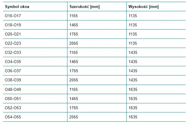 Wymiary okien typowe - Standardowe rozmiary okien na rynku