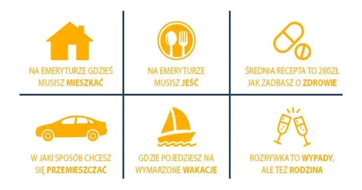 Jak samemu odkładać na emeryturę i uniknąć finansowych kłopotów