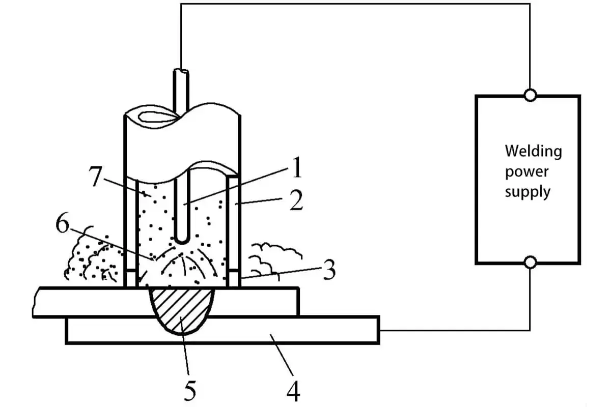 Spawanie TIG: Co to jest? Przewodnik dla początkujących i ekspertów