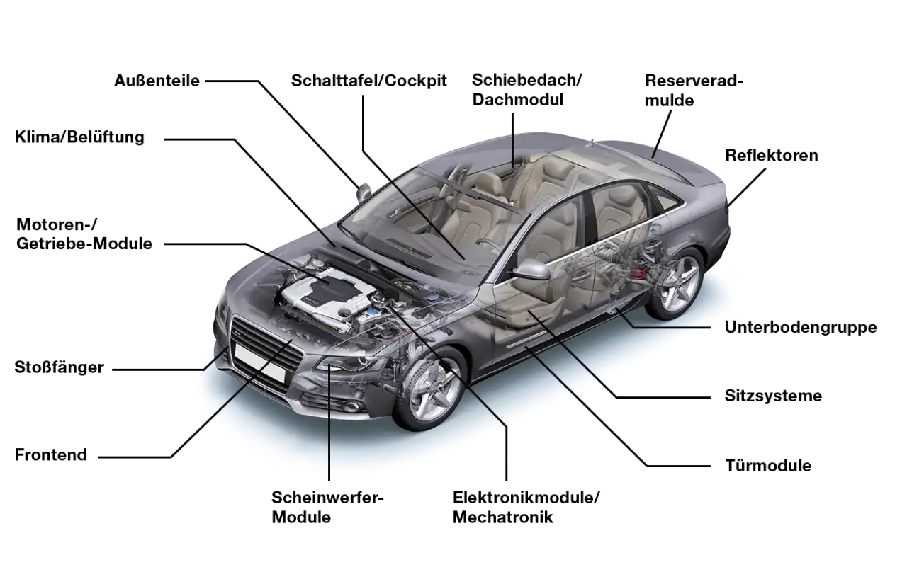 Der Aufbau der Auto-Karosserie: Funktionen und Materialien erklärt