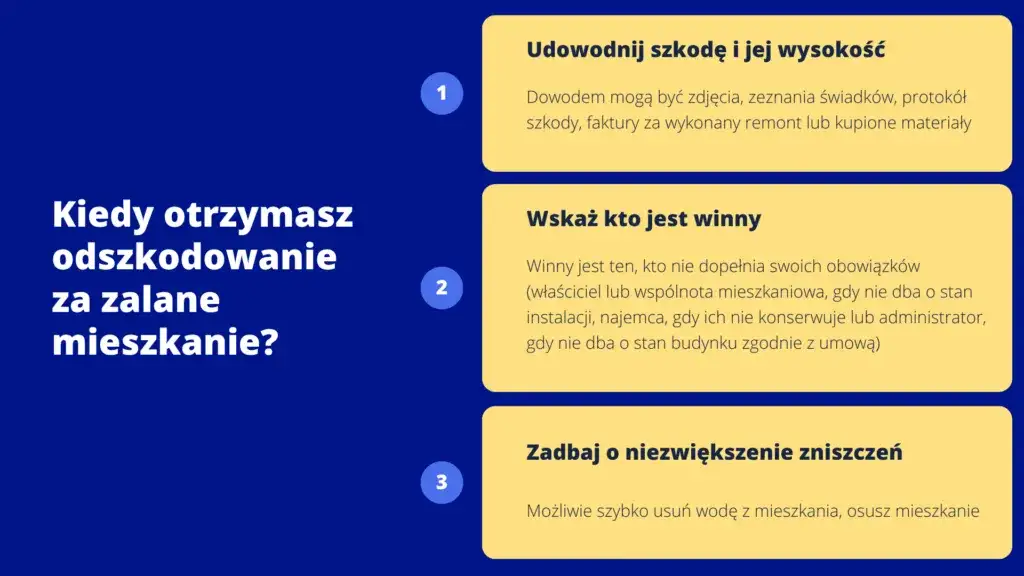 Kto odpowiada za zalanie mieszkania: najemca czy właściciel? Sprawdź!