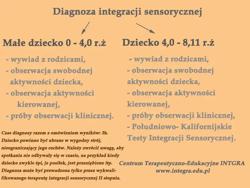Diagnoza SI na NFZ? Jak bezpłatnie pomóc dziecku przewodnik