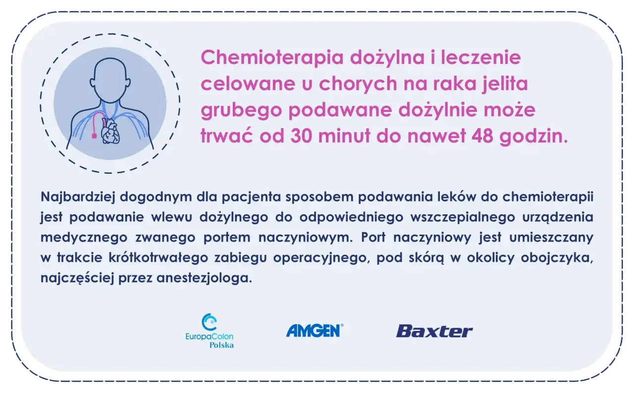 Chemioterapia raka jelita: Ile trwa? Od 3 miesięcy do lat.