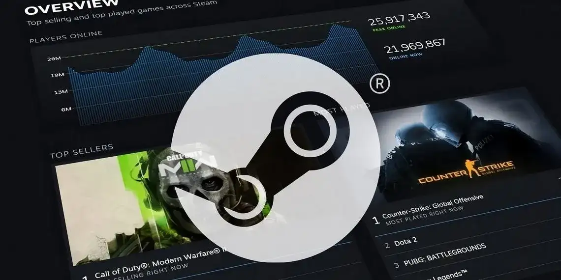 Adres rozliczeniowy Steam: Jak uniknąć problemów z płatnościami online