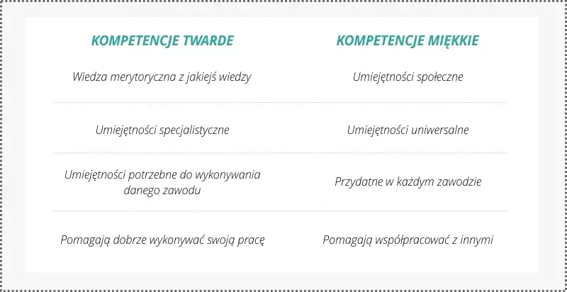 Umiejętności w CV: Co wpisać, by zachwycić rekrutera?