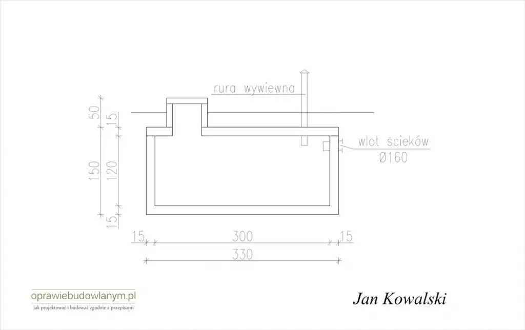 Szambo: zgłoszenie czy pozwolenie? Pojemność to klucz!