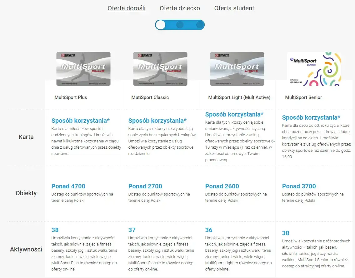 Karta MultiSport Plus: Co naprawdę daje? Odkryj pełnię możliwości!