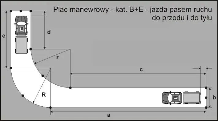 Jak przebiega egzamin praktyczny na prawo jazdy? Uniknij błędów i zdaj za pierwszym razem!