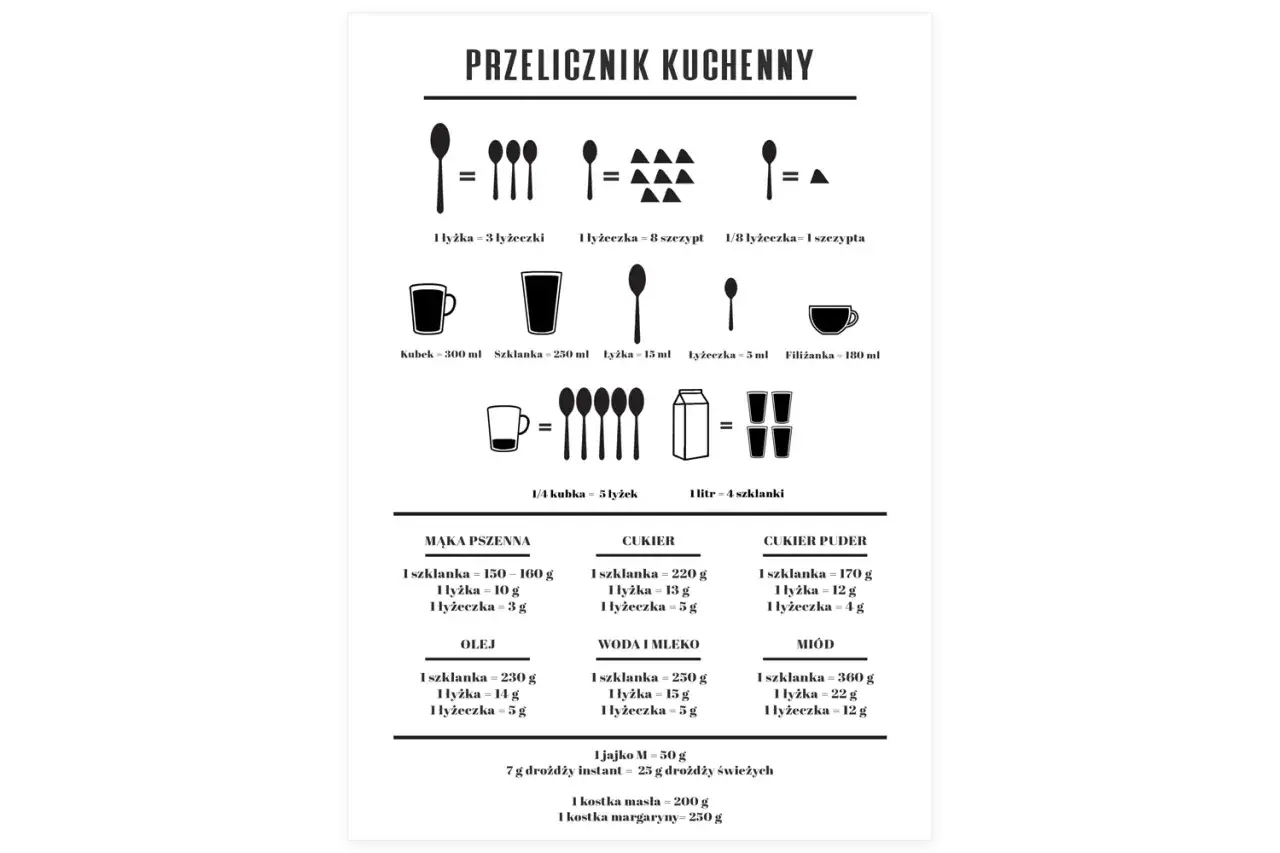 Grafika przedstawia tablicę z przelicznikami kuchennymi: łyżka, łyżeczka, szczypta, kubek, szklanka, filiżanka, litr.