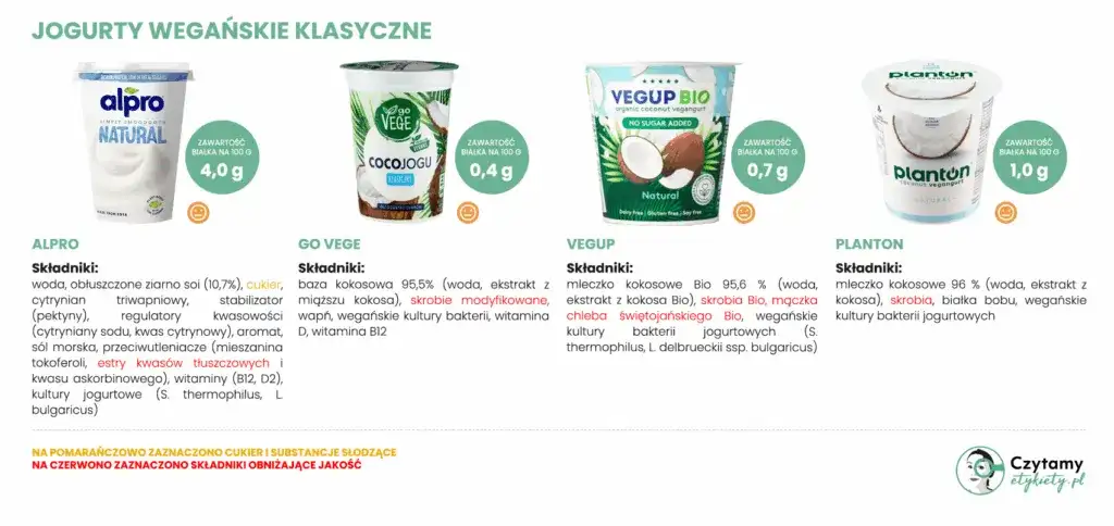 Wegańskie kultury bakterii: klucz do idealnego jogurtu roślinnego?